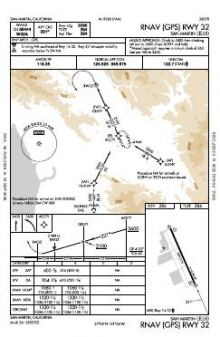 RNAV (GPS) RWY 32 chart preview