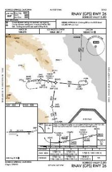 RNAV (GPS) RWY 26 chart preview