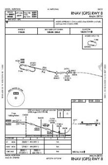 RNAV (GPS) RWY 08 chart preview