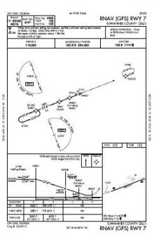 RNAV (GPS) RWY 07 chart preview