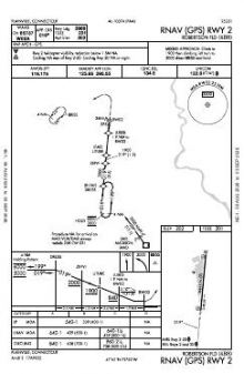 RNAV (GPS) RWY 02 chart preview