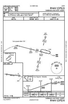 RNAV (GPS)-B chart preview