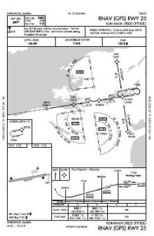 RNAV (GPS) RWY 25 chart preview