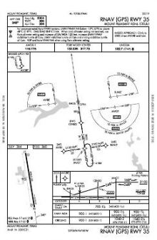 RNAV (GPS) RWY 35 chart preview