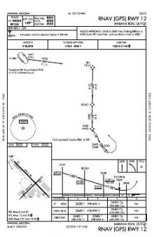RNAV (GPS) RWY 12 chart preview