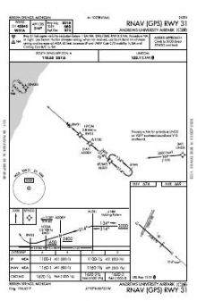 RNAV (GPS) RWY 31 chart preview