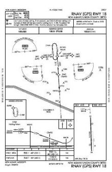 RNAV (GPS) RWY 18 chart preview