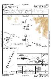 RNAV (GPS) RWY 01 chart preview