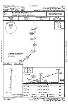 RNAV (GPS) RWY 36 chart preview
