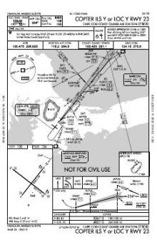 COPTER ILS Y OR LOC Y RWY 23 chart preview