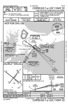 COPTER ILS Y OR LOC Y RWY 32 chart preview