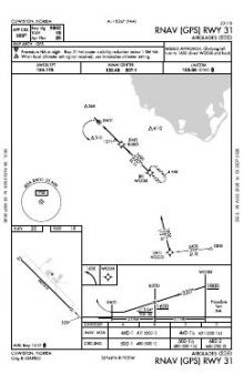 RNAV (GPS) RWY 31 chart preview