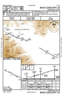 RNAV (GPS) RWY 29 chart preview
