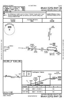 RNAV (GPS) RWY 28 chart preview