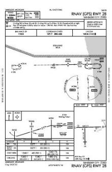 RNAV (GPS) RWY 28 chart preview