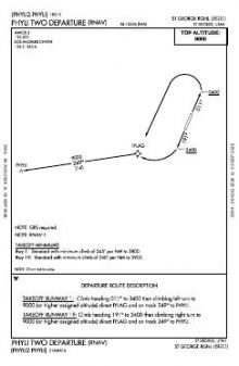 PHYLI TWO (RNAV) chart preview