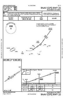 RNAV (GPS) RWY 25 chart preview
