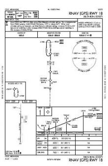 RNAV (GPS) RWY 18 chart preview