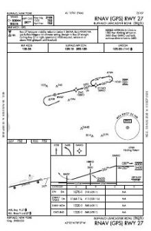 RNAV (GPS) RWY 27 chart preview