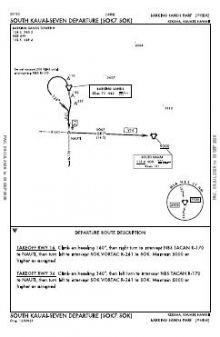SOUTH KAUAI SEVEN chart preview