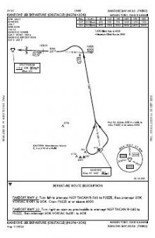 KANEOHE SIX (OBSTACLE) chart preview