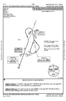MUGGE ONE (OBSTACLE) chart preview