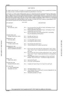 HOT SPOT chart preview