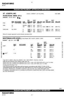 RADAR MINIMUMS chart preview