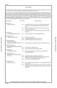 HOT SPOT chart preview