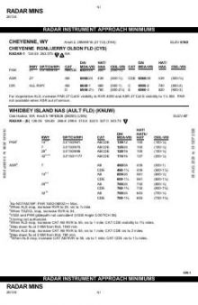 RADAR MINIMUMS chart preview