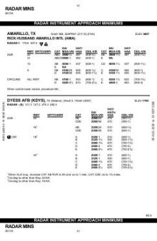 RADAR MINIMUMS chart preview
