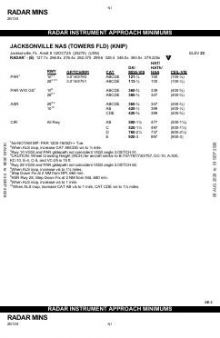 RADAR MINIMUMS chart preview