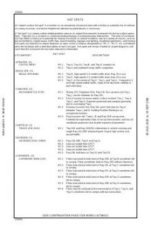 HOT SPOT chart preview