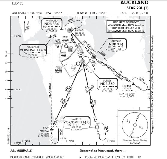 Auckland Airport Approach Charts