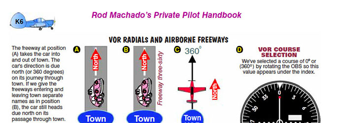 Private Pilot Handbook screenshot